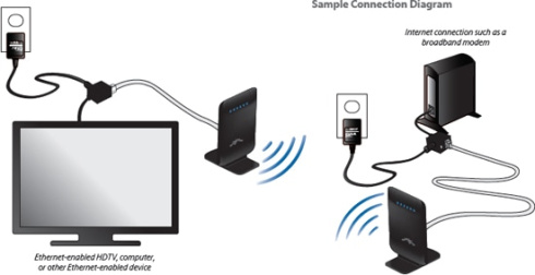 Точки доступа Ubiquiti AirWire фото 5
