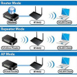 Wi-Fi роутер ASUS RT-N12 D1 фото 5