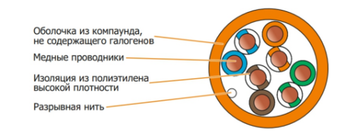 Кабель сетевой U/UTP Cat5e NETLAN, медный, LSZH, 305м фото 4