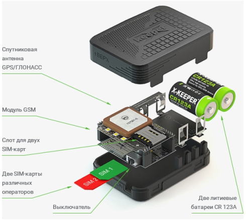 GPS маяк X-Keeper Invis Duos фото 2