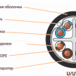 Кабель сетевой UTP Cat6 NETLAN внешний, Сu, PE, 305м фото 3