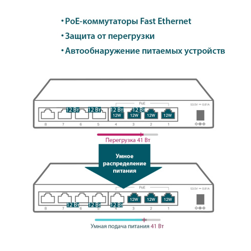 Коммутатор Tp-Link TL-SF1008LP фото 3