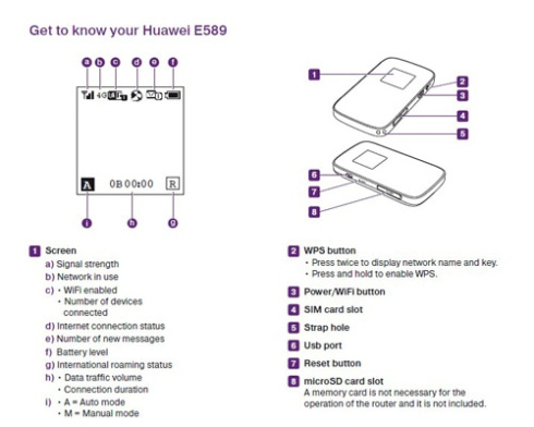4G роутер Huawei E589 фото 5