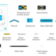 Набор конструкторов Makeblock mBot Ranger For School (12+3 Perception Gizmos) фото 5