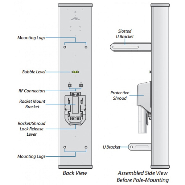 Антенна Ubiquiti AirMax Sector 5G20-90 Антенна Ubiquiti AirMax Sector 5G20-90
