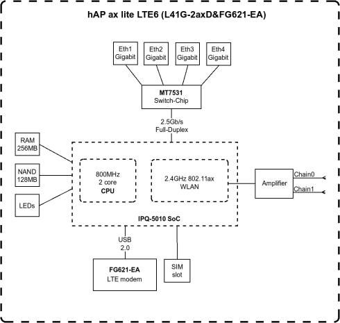 4G Wi-Fi роутер MikroTik hAP ax lite LTE6 фото 4