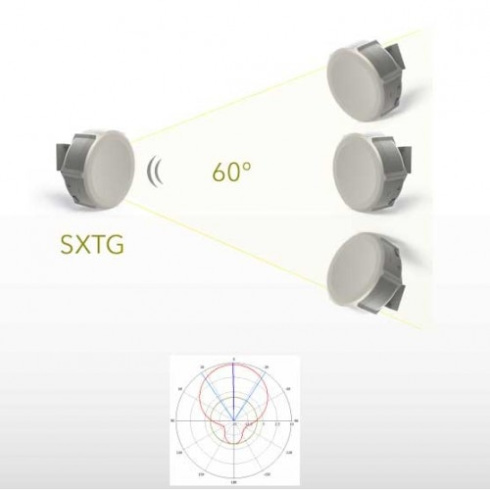 Точка доступа MikroTik SXT G-2HnD фото 5
