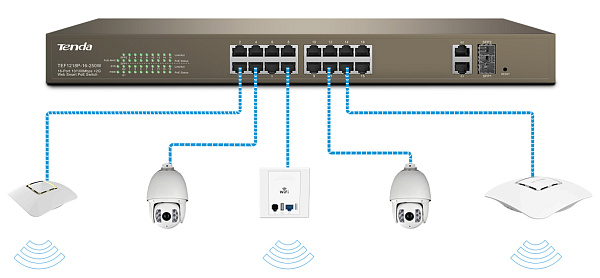 PoE коммутатор Tenda TEF1226P-24-440W