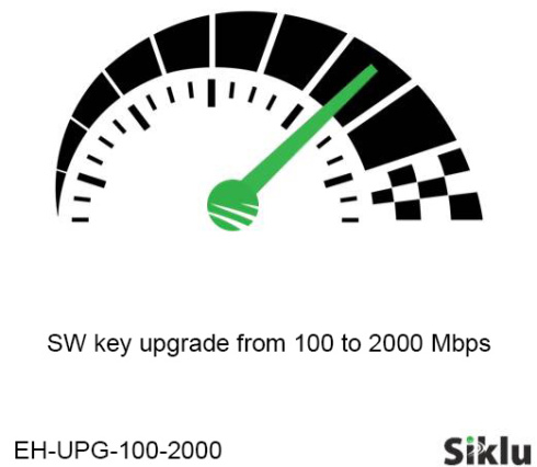 Ключ активации Siklu EtherHaul Upgrade 100-2000