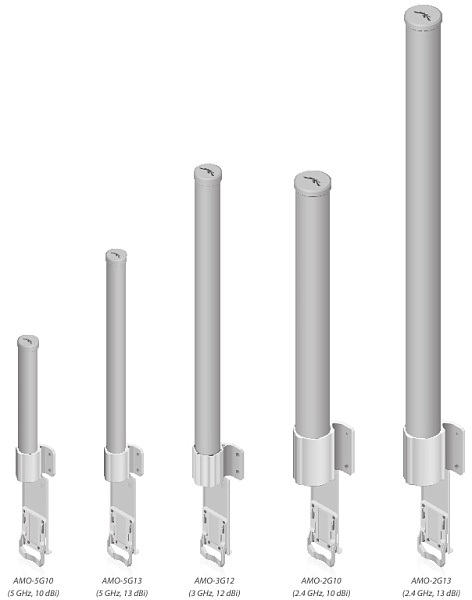 Антенна Ubiquiti AirMAX Omni 5G10 Антенна Ubiquiti AirMAX Omni 5G10