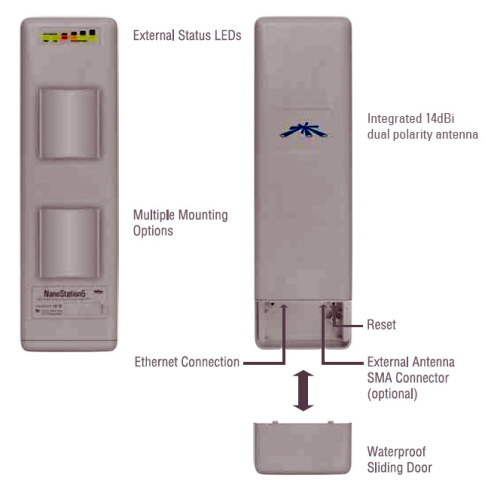 Точка доступа Ubiquiti NanoStation 5 5 ГГц фото 4