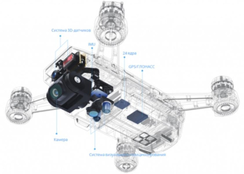 Дрон DJI Spark Fly More Combo REF фото 7