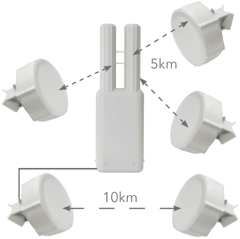 Точки доступа MikroTik SXT Sixpack фото 2