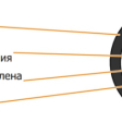 Кабель сетевой UTP Cat5e NETLAN внешний, СCA, PE, 305м фото 3