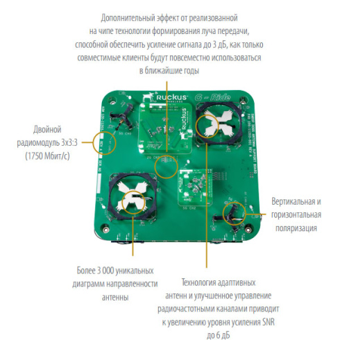 Wi-Fi точка доступа Ruckus ZoneFlex R700 фото 4