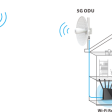 5G точка доступа  Wisnetworks ODU20 5G фото 4