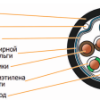 Кабель сетевой FTP Cat5e NETLAN внешний, Сu, PE, 305 м фото 3