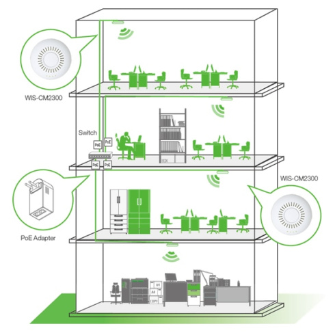Точка доступа Wisnetworks WIS-CM2300 фото 2