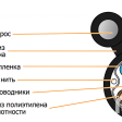 Кабель сетевой U/UTP Cat5e NETLAN внешний, Cu, PE, 305м фото 3