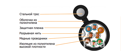 Кабель сетевой U/UTP Cat5e NETLAN внешний, Cu, PE, 305м фото 3
