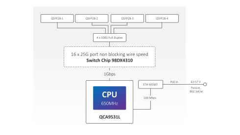 Коммутатор MikroTik CRS504-4XQ-IN фото 8