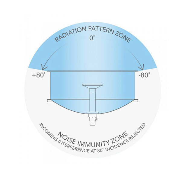 Колпак MikroTik Sleeve30 Kit