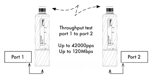 Точка доступа MikroTik Groove A-2Hn-32 фото 6
