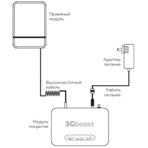 GSM репитер ДалСВЯЗЬ DS-2100-20kit 3Gboost фото 2