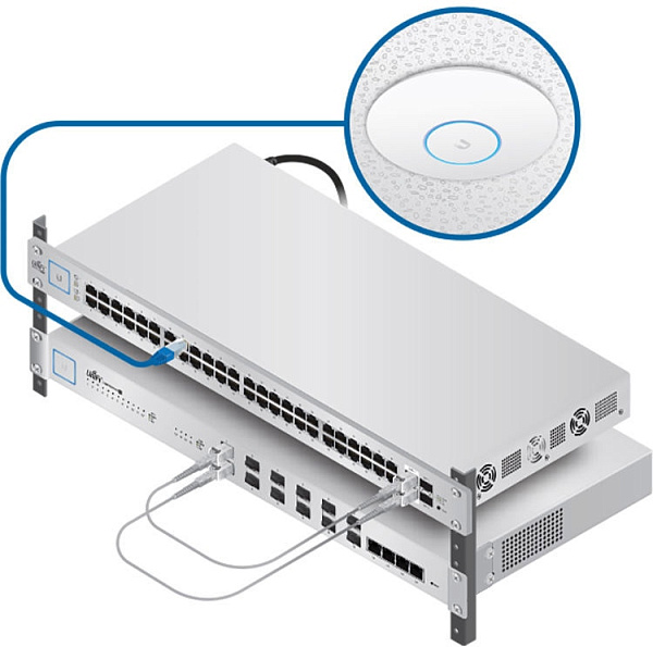 Точка доступа Ubiquiti UniFi AC SHD