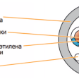 Кабель сетевой UTP Cat5 NETLAN внутренний, PVC, серый, 500м фото 3