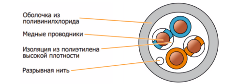Кабель сетевой UTP Cat5 NETLAN внутренний, PVC, серый, 500м фото 3