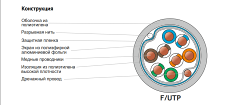 Кабель сетевой F/UTP Cat6 NETLAN BC, HDPE, 305 м фото 2