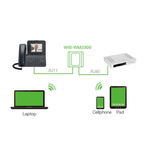 Точка доступа Wisnetworks WIS-WM2300 фото 3