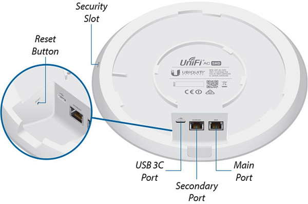 Точка доступа Ubiquiti UniFi AC SHD