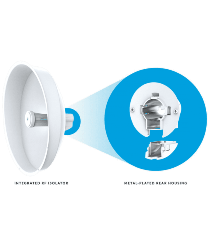 Радиомост Ubiquiti PowerBeam 5AC ISO Gen 2 фото 2