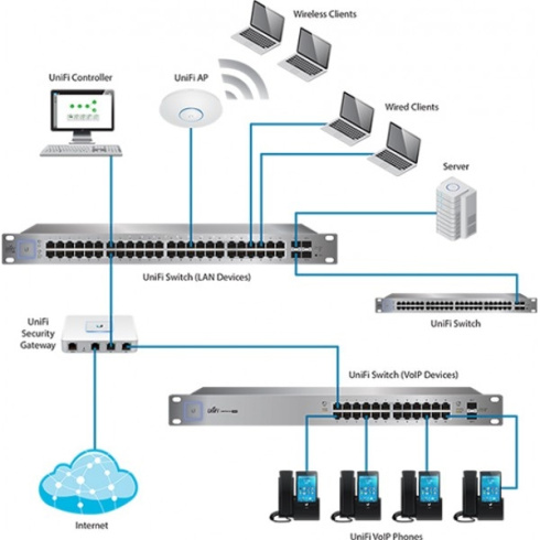 Коммутатор Ubiquiti UniFi Switch US-24-500W фото 6