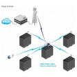 Всенаправленная антенна Ubiquiti AirMAX Omni 2G13 2,4 ГГц 13 дБ фото 6