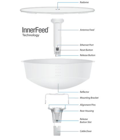 Радиомост Ubiquiti PowerBeam 5AC ISO Gen 2 фото 3