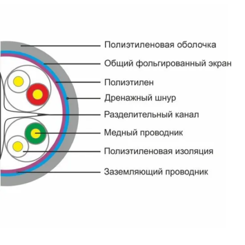 Кабель сетевой FTP Cat6 SHIP внешний, Cu, PE, 305м фото 3