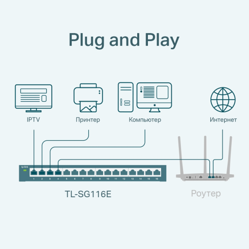 Коммутатор Tp-Link TL-SG116E фото 4
