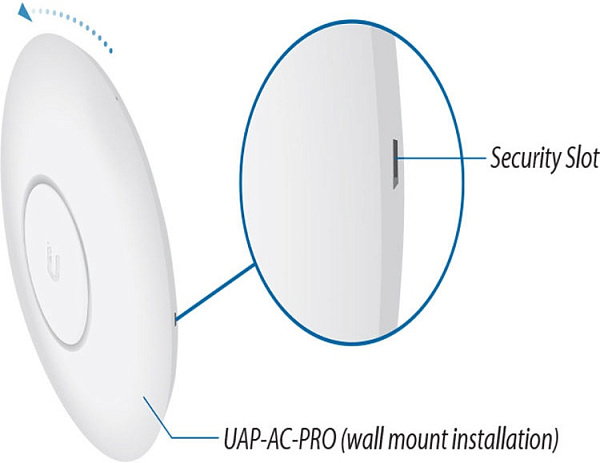 Точка доступа Ubiquiti UniFi AC SHD