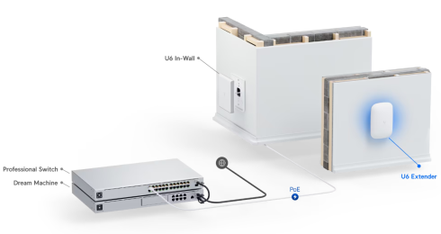 Репитер Ubiquiti UniFi 6 Extender фото 7