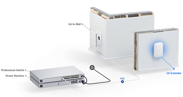 Репитер Ubiquiti UniFi 6 Extender
