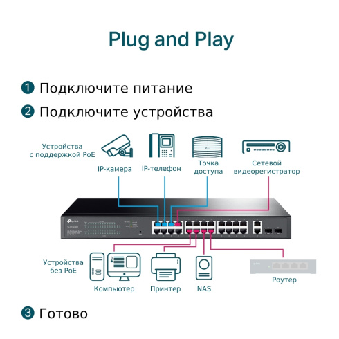 Коммутатор Tp-Link TL-SG1428PE фото 6