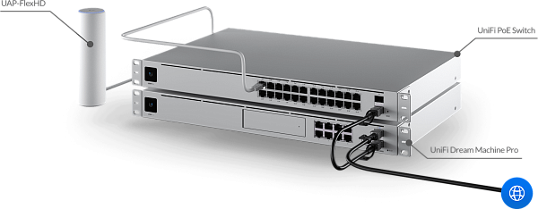 Точка доступа Ubiquiti UniFi UAP FlexHD Точка доступа Ubiquiti UniFi UAP FlexHD