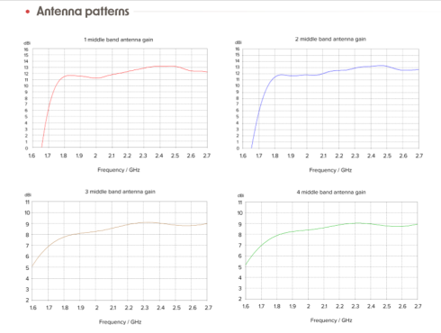 4G роутер MikroTik ATL LTE18 kit фото 8