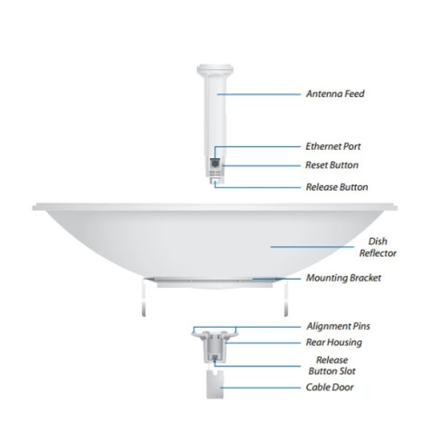Радиомост Ubiquiti PowerBeam 5AC 620 фото 5