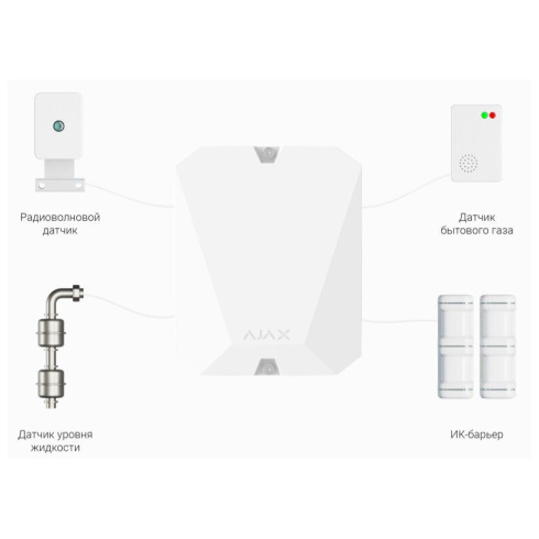 Модуль интеграции Ajax MultiTransmitter фото 5