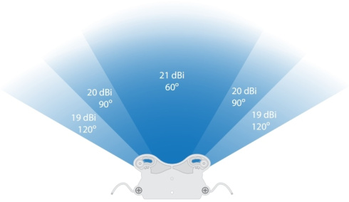 Антенна Ubiquiti AirMax Titanium V2G-Ti 2,4 ГГц фото 4