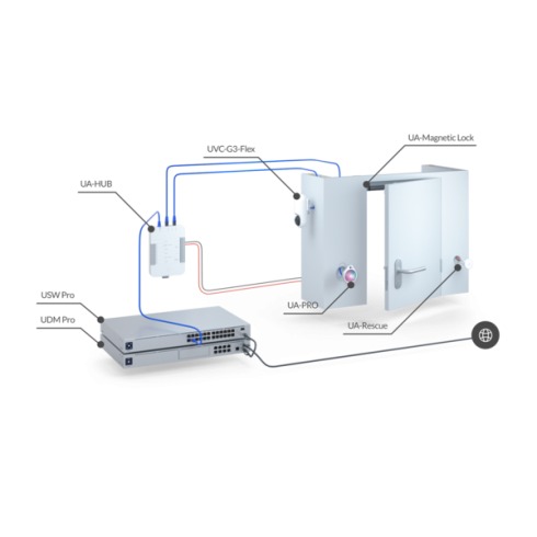 Переключатель Ubiquiti UniFi Access Rescue KeySwitch фото 7